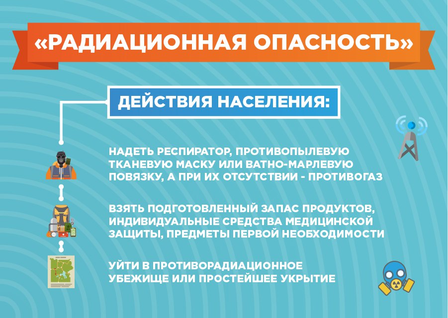 4 РАДИАЦИОННАЯ ОПАСНОСТЬ